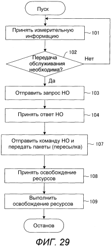 Базовая станция, мобильная станция, система связи, способ передачи и способ переупорядочивания (патент 2571384)