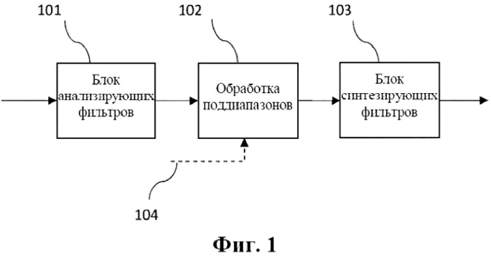 Усовершенствованное гармоническое преобразование на основе блока поддиапазонов (патент 2665298)