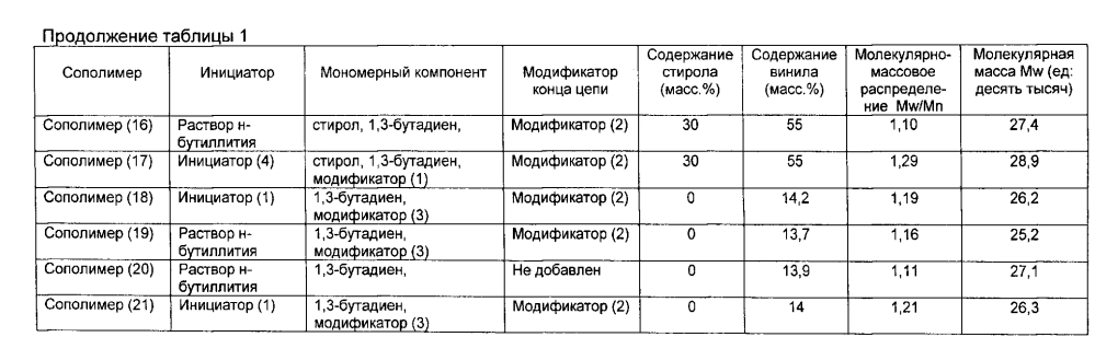 Резиновая смесь и пневматическая шина (патент 2605250)