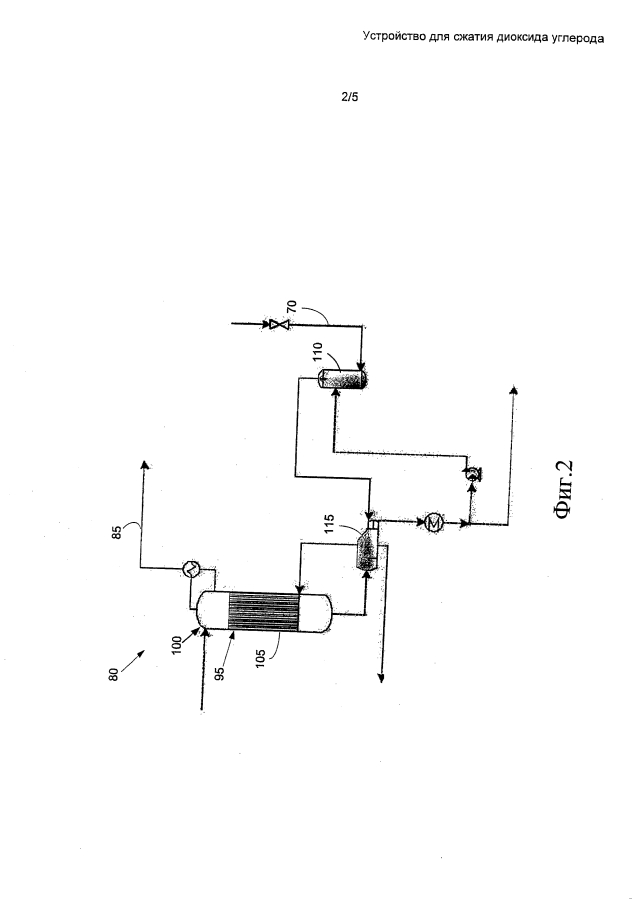 Устройство для компрессии диоксида углерода (патент 2594096)