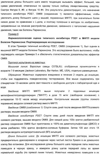 Использование ингибиторов pde7 для лечения нарушений движения (патент 2449790)