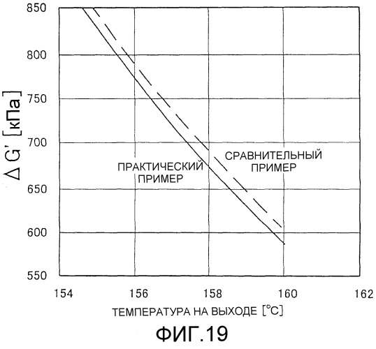 Закрытая месильная машина и месильный ротор (патент 2477683)