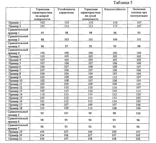 Пневматическая радиальная шина для пассажирского транспортного средства и способ ее эксплуатации (патент 2568521)