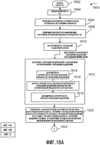 Управляемое кодирование с наложением в многопользовательской системе связи (патент 2343642)
