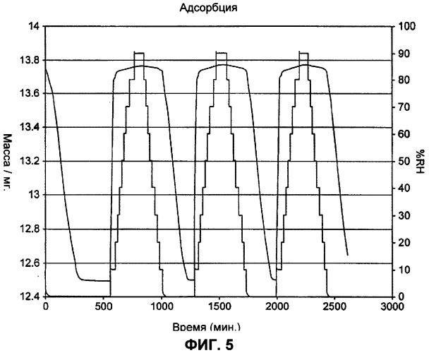 Синтез полиморфа гидрата 4-амино-5-хлоро-2-метокси-n-(1-абазицикло[3.3.1]нон-4-ил)бензамида гидрохлорида (патент 2337102)