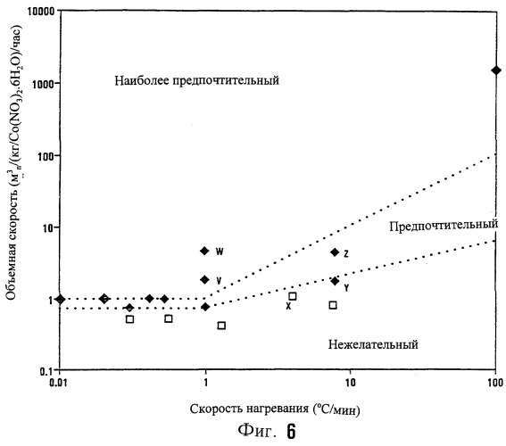 Кобальтовые катализаторы (патент 2252072)