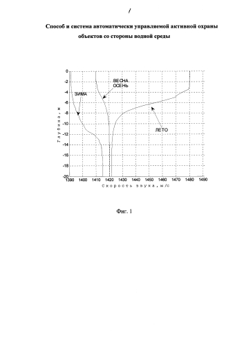 Способ и система автоматически управляемой активной охраны объектов со стороны водной среды (патент 2577089)