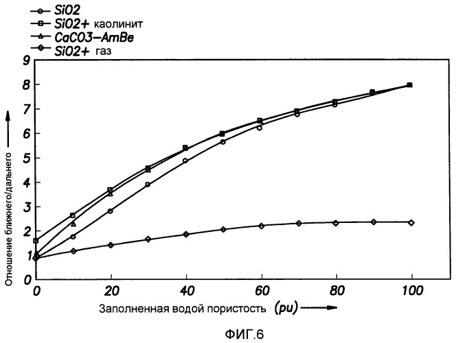 Инструмент нейтронного каротажа, имеющий источник и мишень, с добавкой дейтериево-тритиевого газа (патент 2486546)