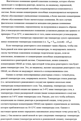 Способ газофазной полимеризации олефинов (патент 2350627)