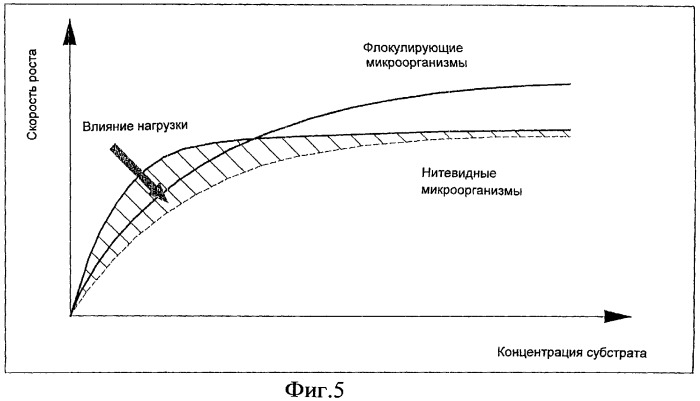 Способ и устройство для обработки сточной воды, осадка и органических субстратов (патент 2283285)