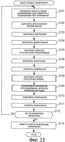 Устройство и способ обработки изображений (патент 2541881)