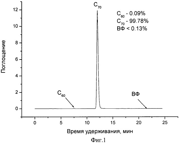 Способ получения фуллерена с70 (патент 2455230)