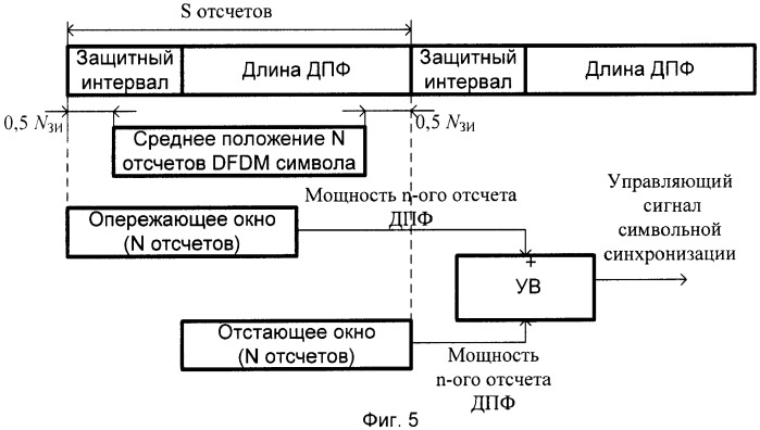 Радиомодем (патент 2460215)