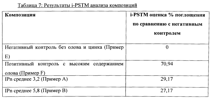 Композиции для ухода за полостью рта, содержащие фитиновую кислоту (патент 2578967)