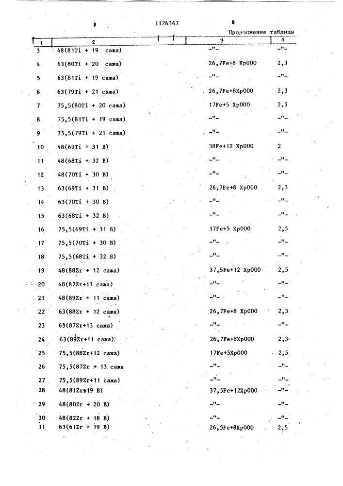 Смесь для поверхностного легирования отливок (патент 1126367)