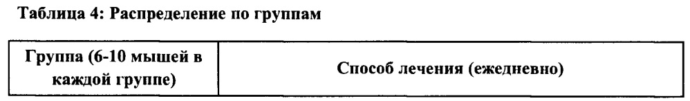 Терапия болезни паркинсона с применением комбинации с фиксированными дозами (патент 2642962)