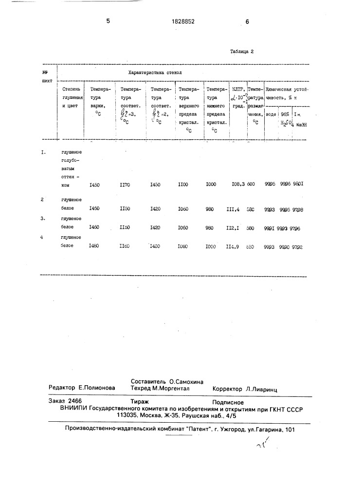 Шихта для получения глушеного стекла (патент 1828852)