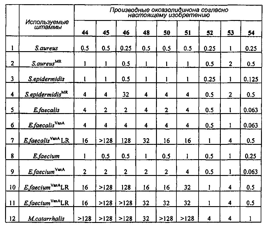 Новое производное оксазолидинона и включающая его фармацевтическая композиция (патент 2617408)