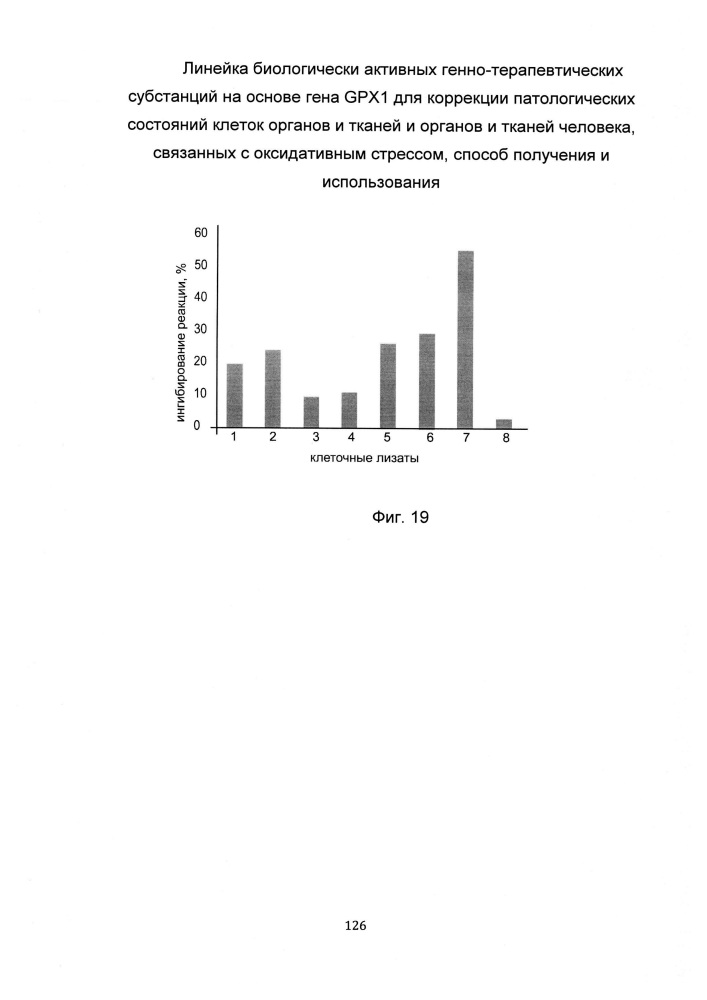 Линейка биологически активных генно-терапевтических субстанций на основе гена gpx1 для коррекции патологических состояний клеток органов и тканей и органов и тканей человека, связанных с оксидативным стрессом, способ получения и использования (патент 2653491)