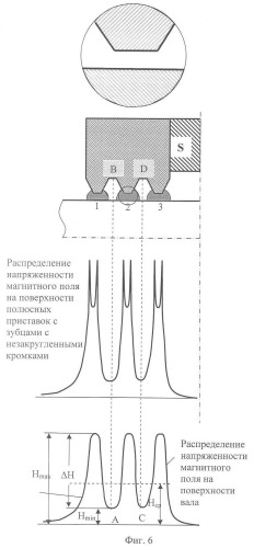 Магнитожидкостное уплотнение вала (патент 2353840)