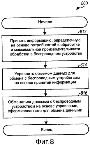 Способ и устройство для управления ресурсами в беспроводном устройстве (патент 2460120)