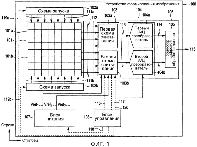 Устройство развитие. Блок формирования изображения. Системы, формирующие изображения. Матричный изображение формируется. Устройство формирования характеристики.