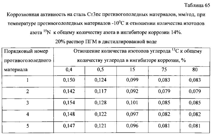 Способ получения твердого противогололедного материала на основе пищевой поваренной соли и кальцинированного хлорида кальция (варианты) (патент 2583960)