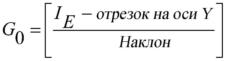 Точное измерение аналита для электрохимической тестовой полоски (патент 2632274)