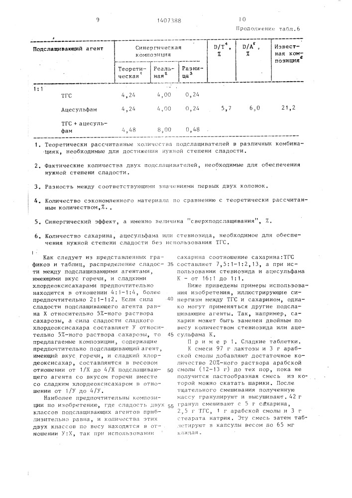Подслащивающая композиция (патент 1407388)