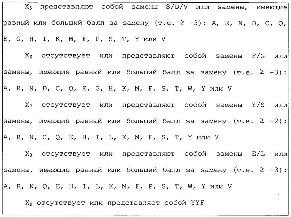 Антитела и другие молекулы, которые связывают в7-н1 и pd-1 (патент 2625034)