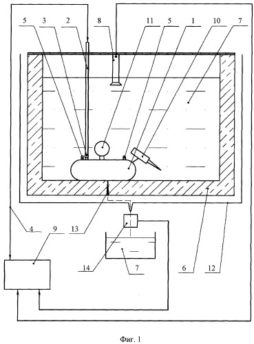 Способ поиска места негерметичности в резервуаре и устройство для реализации способа (патент 2392594)
