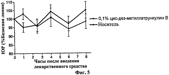 Фармацевтические препаративные формы латрункулина (патент 2434633)