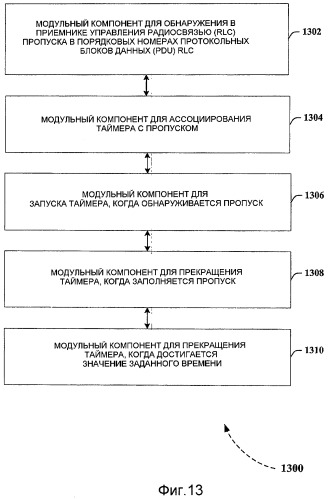 Способы и устройство для схем повторной передачи rlc (патент 2439815)