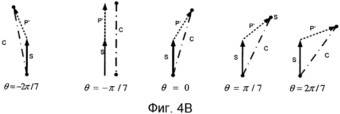 Система и способ обнаружения вторичного сигнала синхронизации (sss) при сдвиге несущей частоты в нисходящем канале при множественном доступе с ортогональным частотным разделением каналов (патент 2562827)