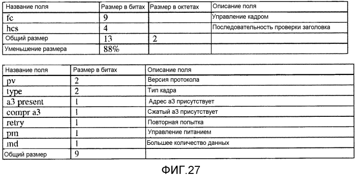 Устройство и способы сжатия заголовка управления доступом к среде (патент 2579622)