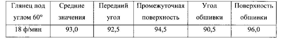 Комплект компонентов для нанесения порошкового покрытия (патент 2595707)