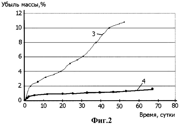 Микрокапсулированный огнегасящий агент, способ его получения, огнегасящий композиционный материал и огнегасящее покрытие (патент 2469761)