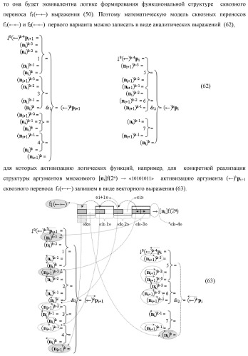 Функциональная структура сквозного переноса f1(  )i+1 и f2(  )i условно &quot;i+1&quot; и условно &quot;i&quot; разрядов &quot;k&quot; группы аргументов множимого [ni]f(2n) предварительного сумматора f ([ni]&amp;[ni,0]) параллельно-последовательного умножителя f ( ) (варианты) (патент 2445680)