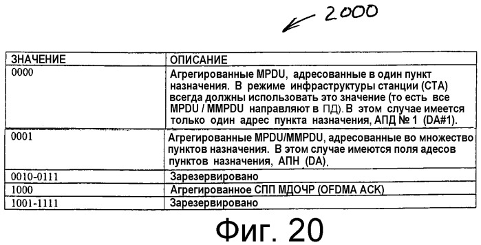 Способ и устройство для агрегирования пакетов в сети беспроводной связи (патент 2313912)