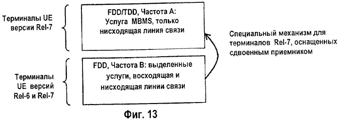 Сдвоенный приемник для мультимедийного широковещательного/многоадресного обслуживания &quot;mbms&quot; (патент 2451426)