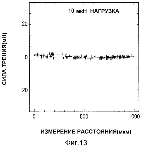 Скользящий материал, способ его производства и устройство, в котором используется скользящий материал (патент 2341556)