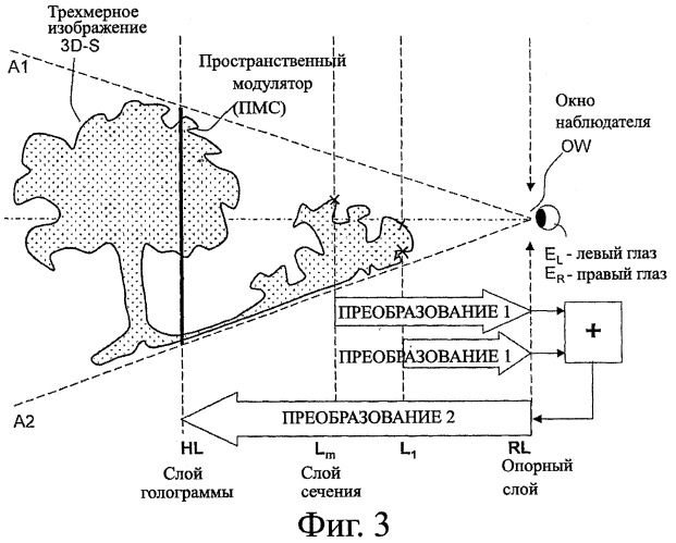 Способ вычисления цифровых видеоголограмм и устройство для его осуществления (патент 2434258)