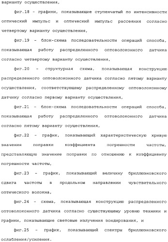 Распределенный оптоволоконный датчик (патент 2346235)