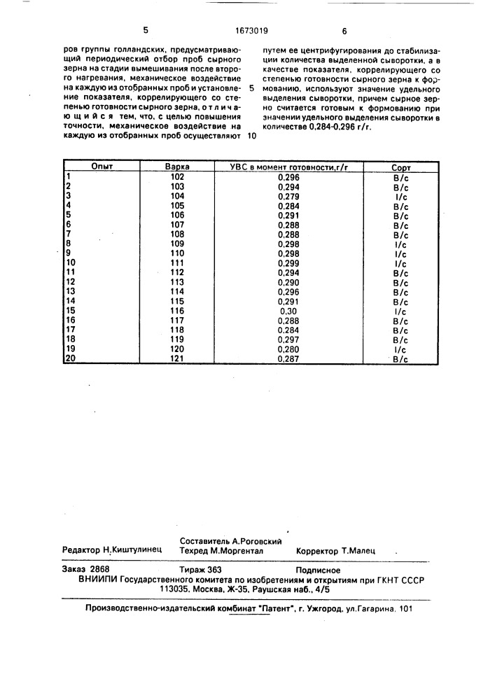 Способ контроля готовности сырного зерна к формованию при производстве сыров группы голландских (патент 1673019)