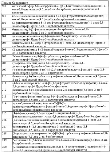 Замещенные производные 1-окса-2,8-диазаспиро[4.5]дец-2-ена, способ их получения и лекарственное средство, обладающее анальгетическим действием (патент 2296128)