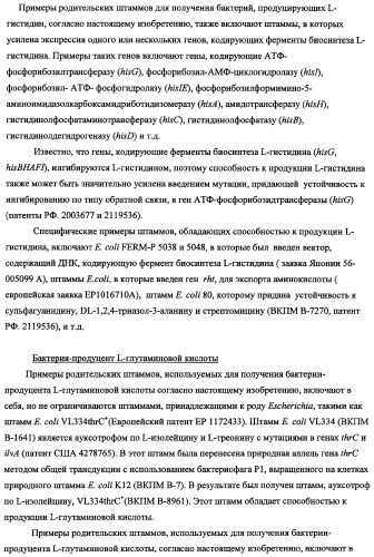 Способ получения l-треонина с использованием бактерии, принадлежащей к роду escherichia, в которой инактивирован оперон rspab (патент 2337961)