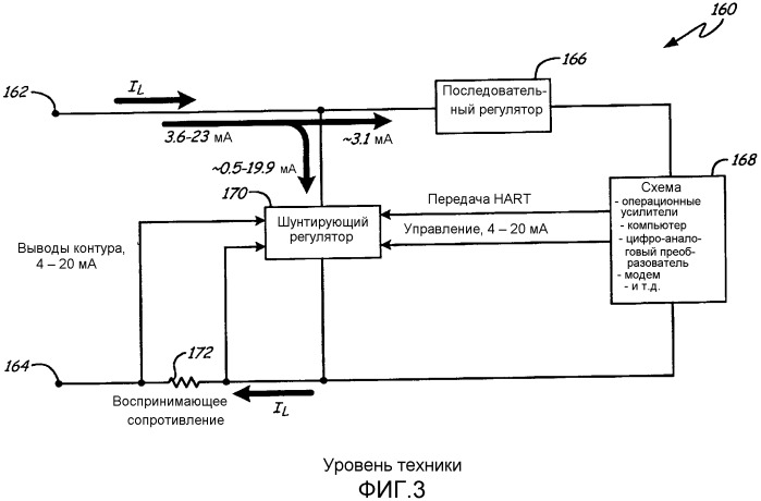 Двухпроводное полевое устройство для промышленного процесса, обеспечивающее максимизацию мощности, доступной для схемы устройства при минимальном токе контура управления (патент 2530352)