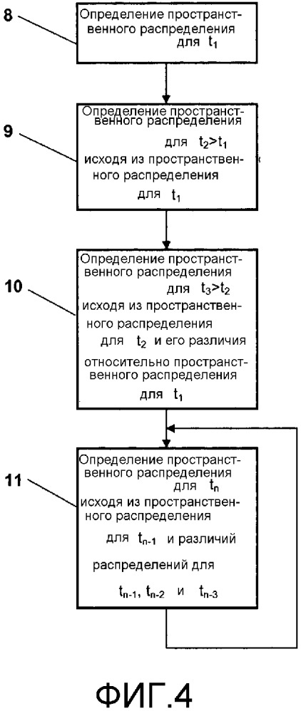 Способ определения изменяющегося пространственного распределения частиц во множество моментов времени (патент 2658506)