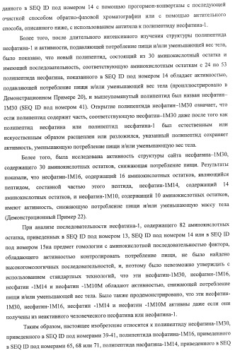 Способ получения фактора, связанного с контролем над потреблением пищи и/или массой тела, полипептид, обладающий активностью подавления потребления пищи и/или прибавления в весе, молекула нуклеиновой кислоты, кодирующая полипептид, способы и применение полипептида (патент 2418002)