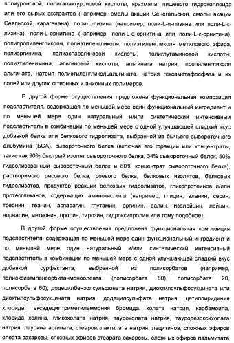 Композиция интенсивного подсластителя с антиоксидантом и подслащенные ею композиции (патент 2424734)